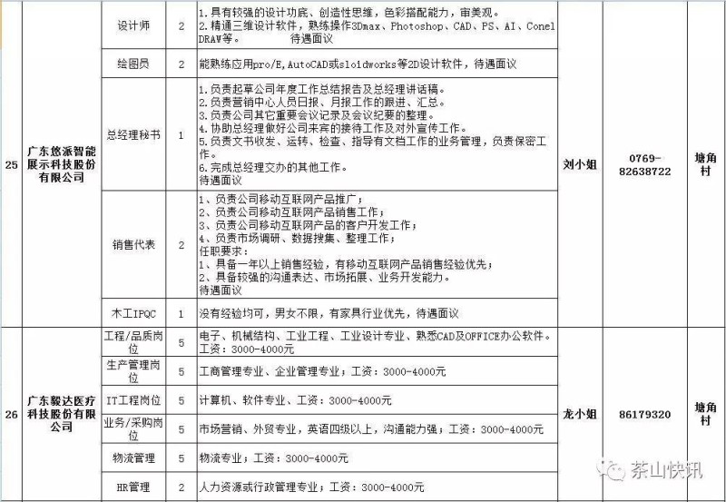 坚美招工最新招聘信息，开启职业生涯新篇章