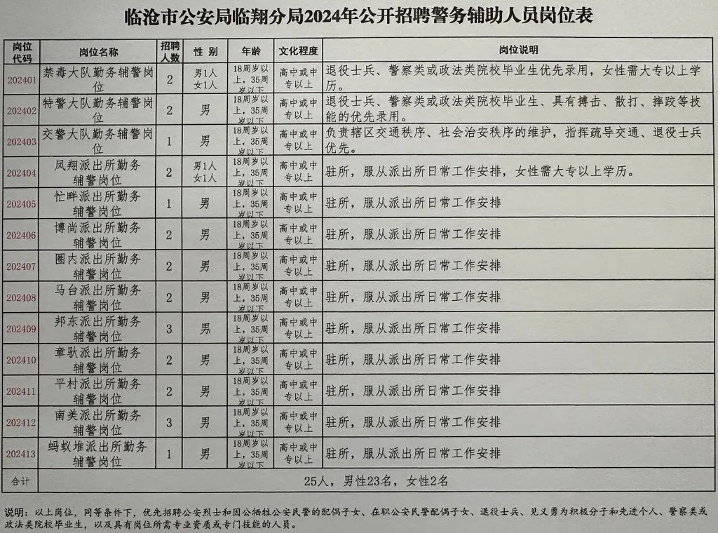 尖扎招工最新招聘信息