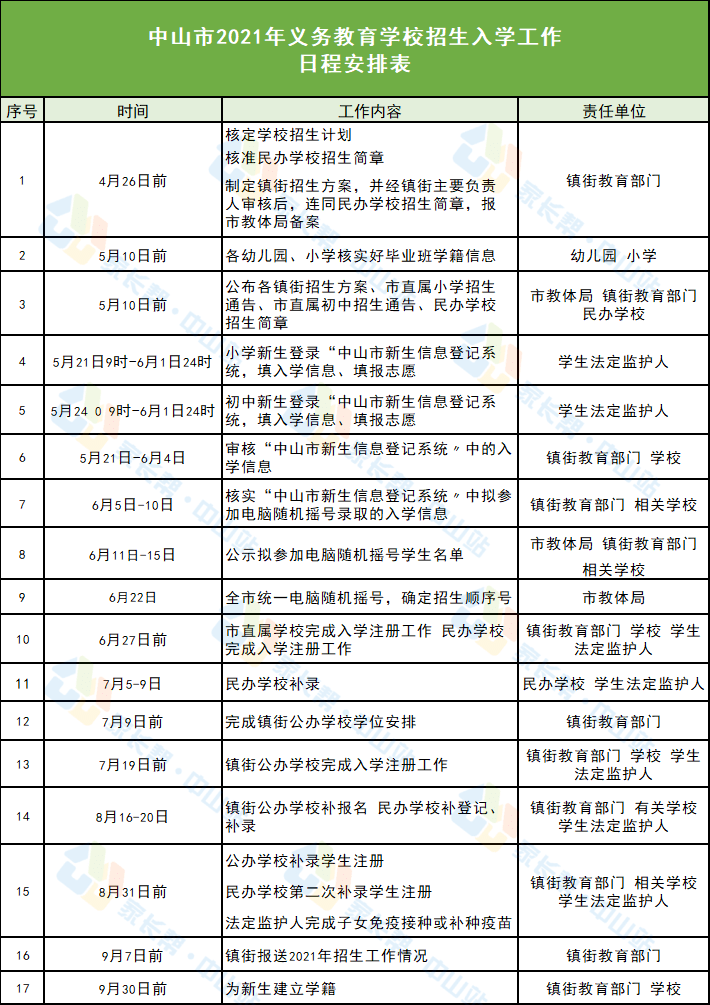 架桥工地招工信息最新招聘