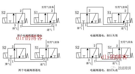 架泵电磁阀，技术原理、应用及发展趋势