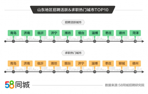 驾驶员招聘信息58同城，探索高效招聘平台的优势与策略