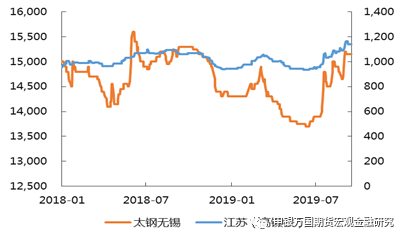 价格高的回收不锈钢管子，市场趋势、价值评估与回收策略