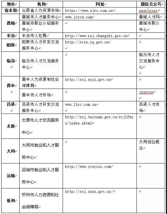 嘉缘人才网站，构建高效人才市场的桥梁