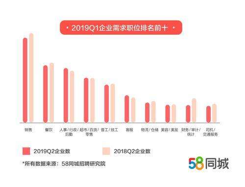 家具招聘人才市场，探索家具行业的职业机遇与人才流动