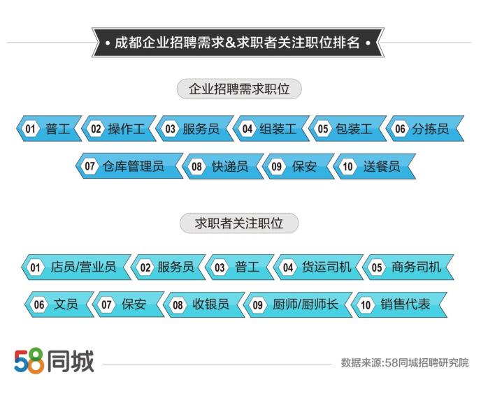 家具厂招聘，在58同城上寻找人才的新机遇