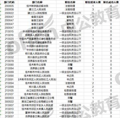 佳木斯报考公务员条件详解