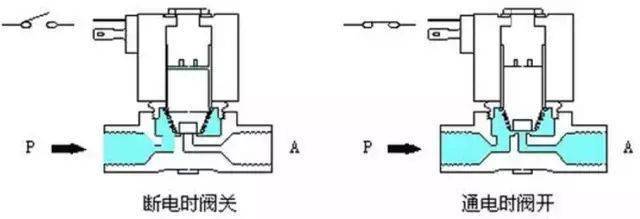 夹管电磁阀，技术原理、应用及选型指南