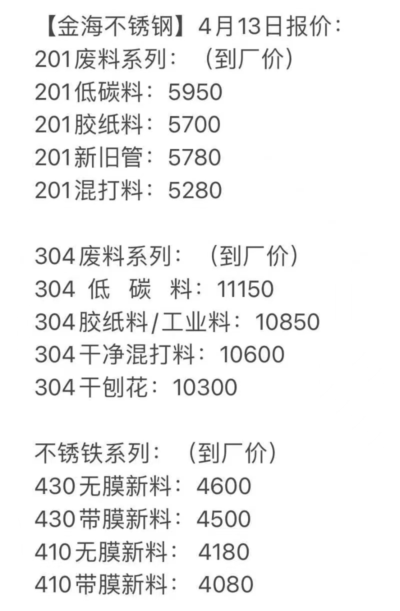 加工不锈钢管价格表，全面解析与影响因素