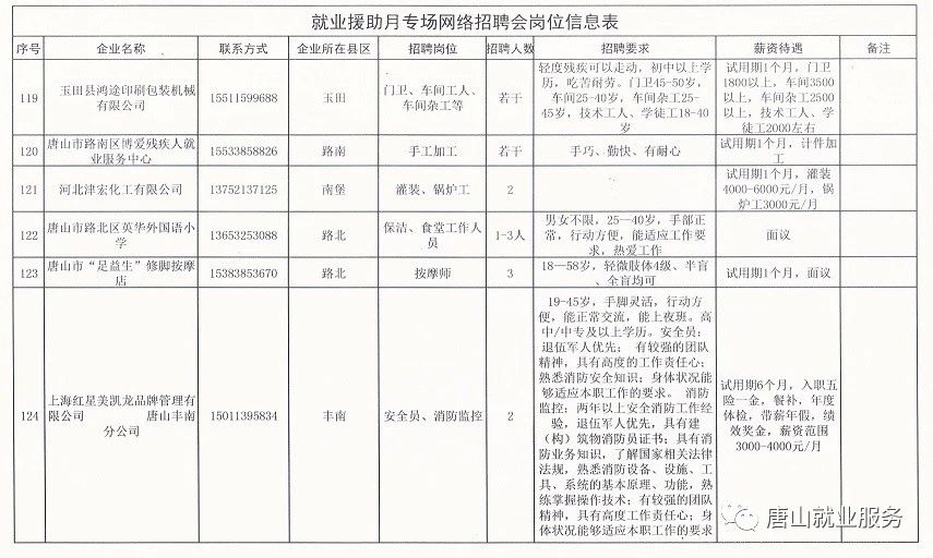 蓟县招聘最新招工信息网，探索本地就业机遇与职业发展