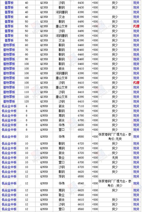 吉水今日钢材价格，市场波动与影响因素分析