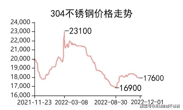 吉林304不锈钢管报价，市场分析与选购指南