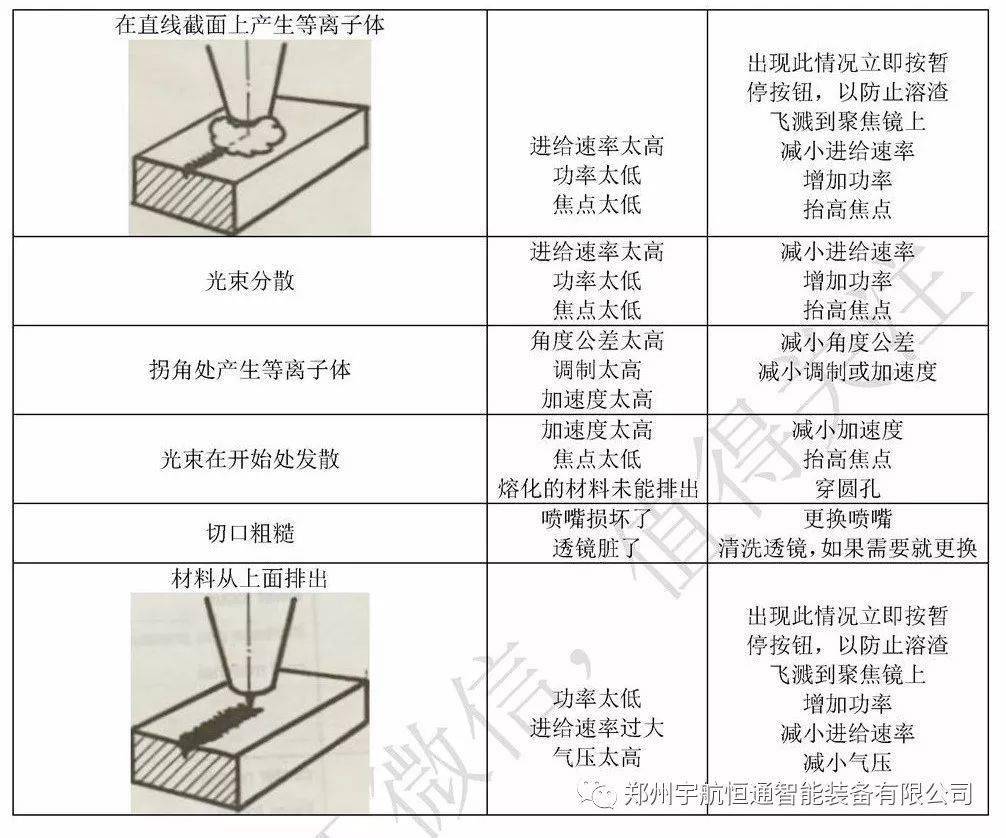 激光切割机打孔技术要求