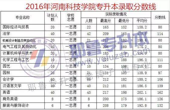 河南2017年专升本分数线，挑战与机遇的交汇点