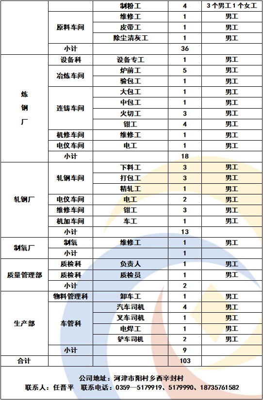 河津招工信息最新招聘女