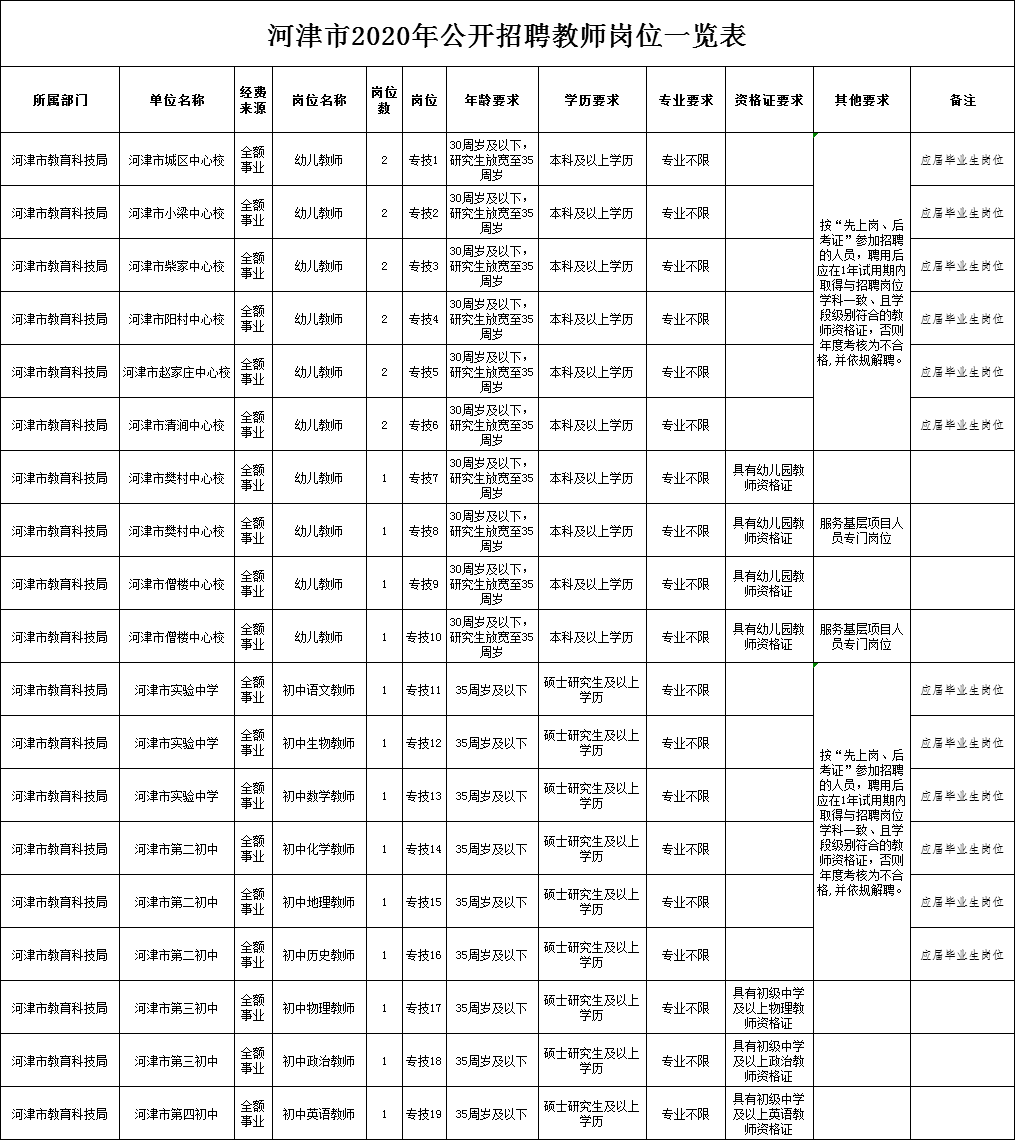 河津公务员报考条件详解
