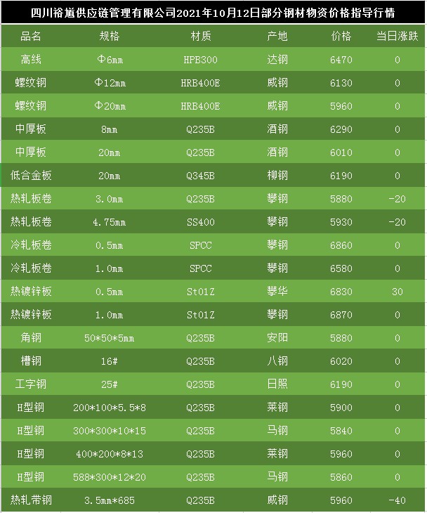 河钢今日钢材价格查询网，洞悉市场，精准决策