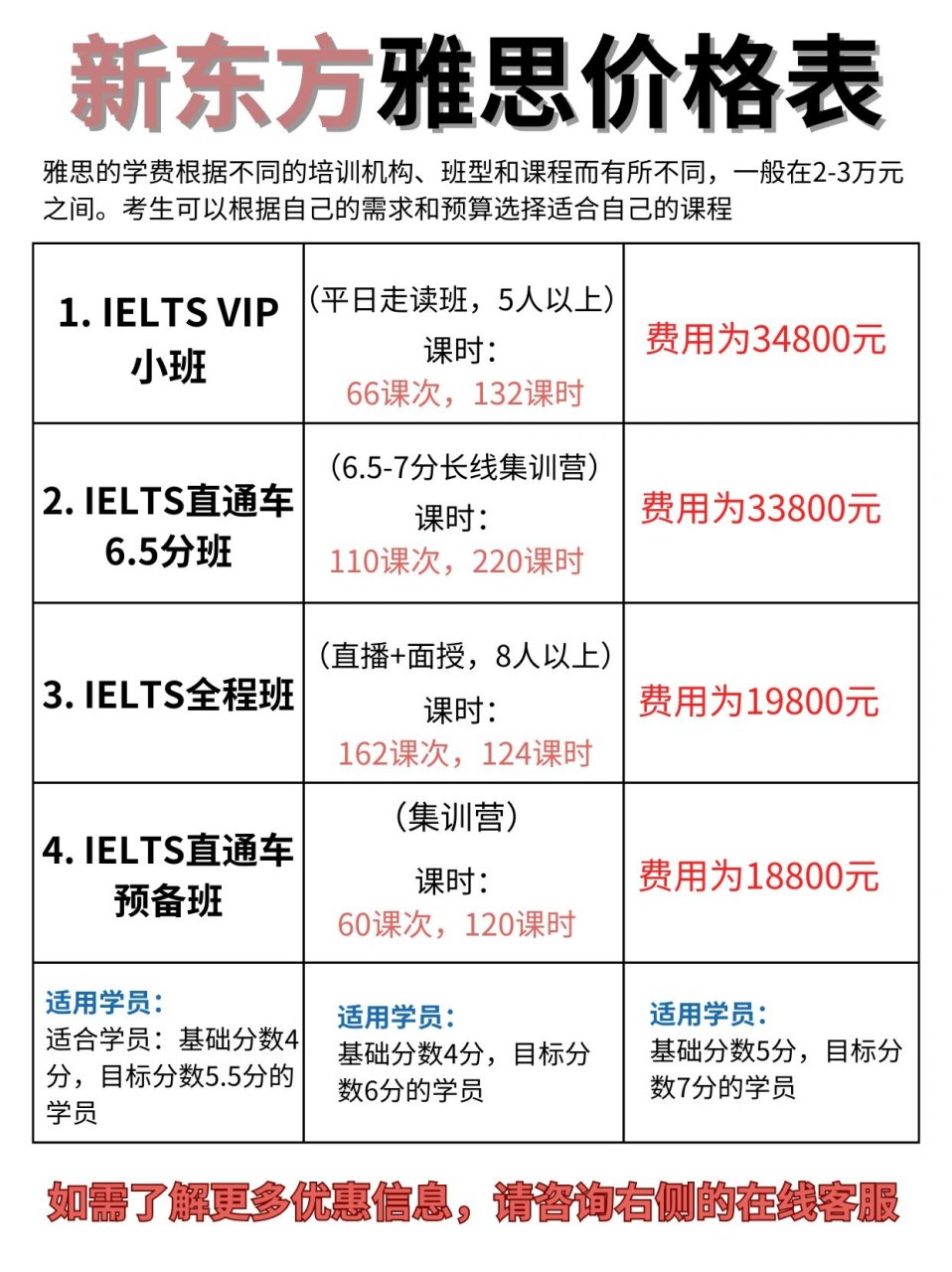 河东雅思培训班费用，性价比与效果之间的平衡