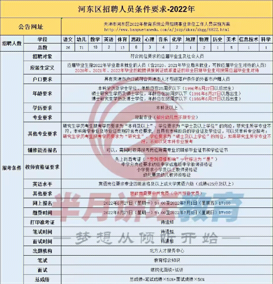 河东区公务员报考条件及女性报考指南