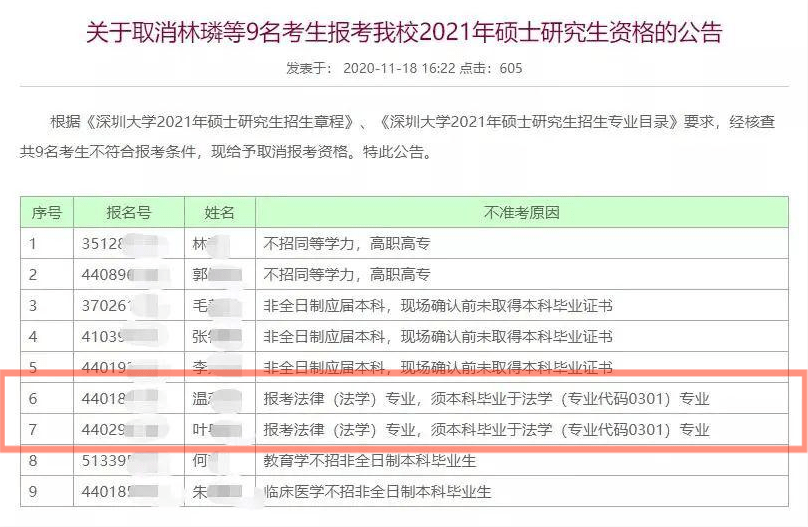 河东区报考公务员条件详解