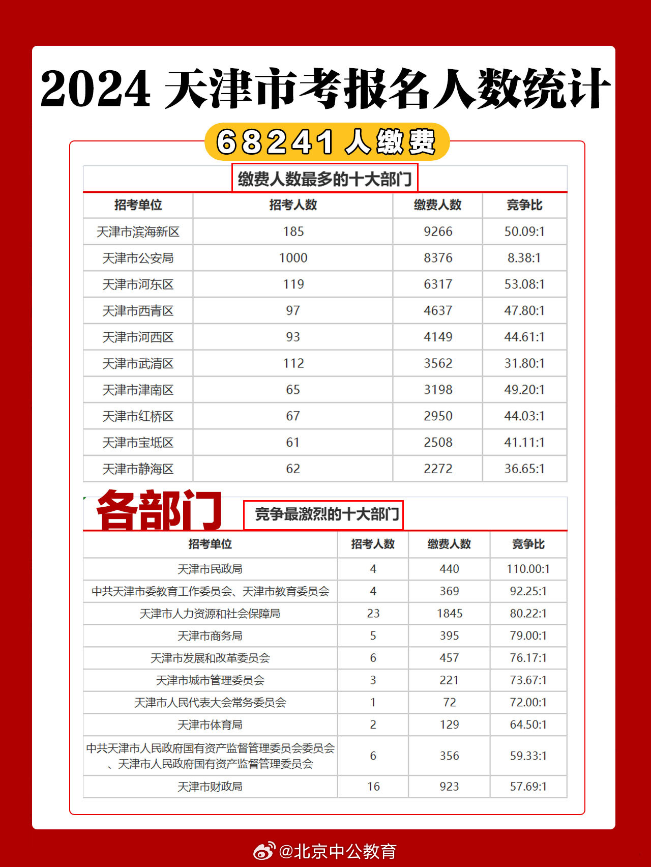河东公务员面试报考条件详解