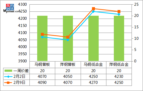 合山钢材价格查询今日，市场趋势、影响因素及未来展望