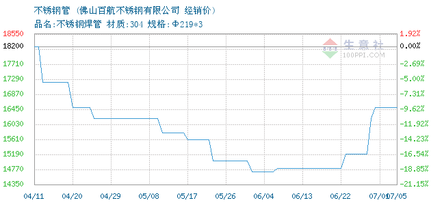 合山不锈钢管价格，市场趋势、影响因素及采购策略