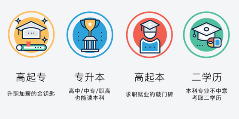 毫州自学考试网，开启终身学习的智慧之门