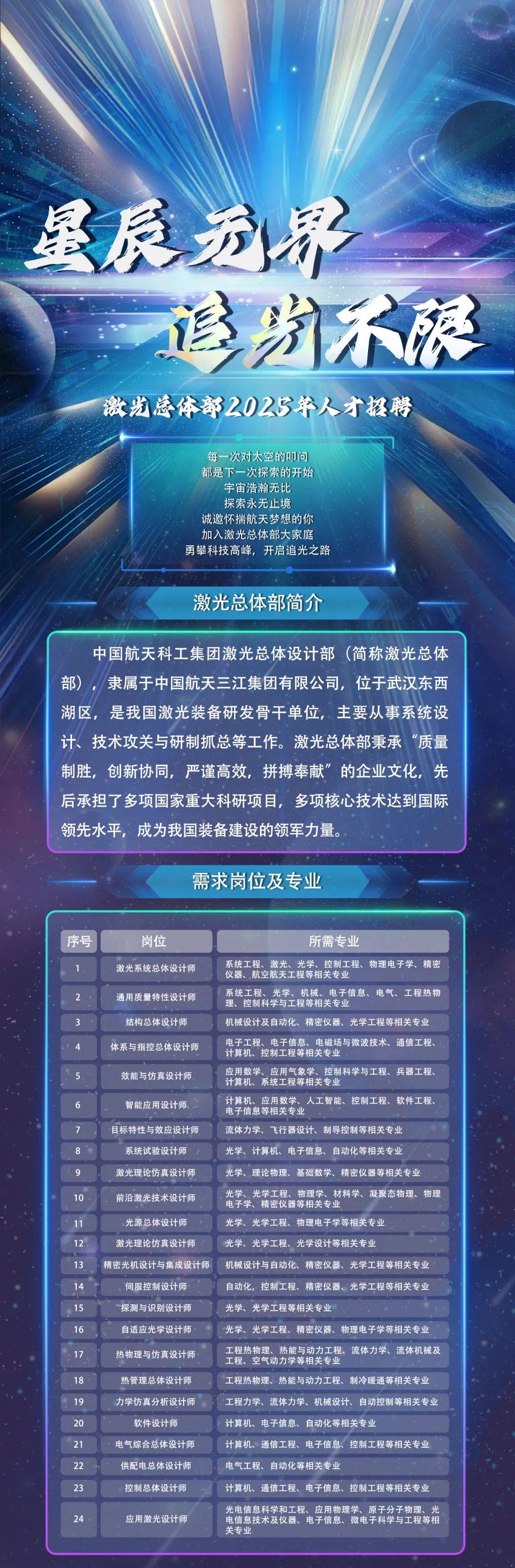 航天人才网最新招聘信息，探索宇宙，从这里启航