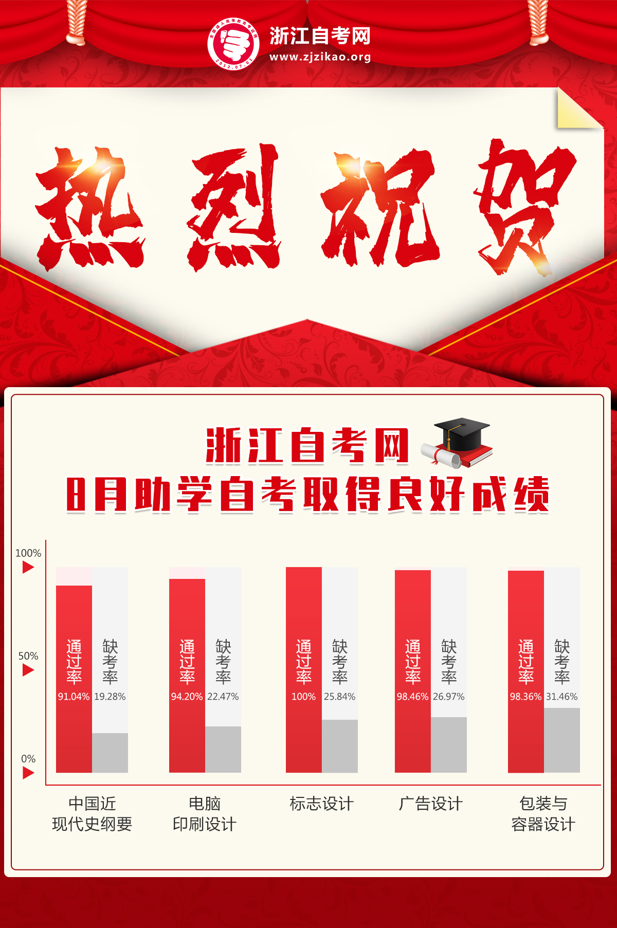 杭州自考网官，开启自学成才的新篇章