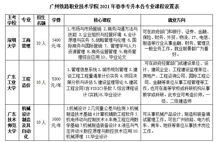 杭州专升本考试，挑战与机遇并存的升学之路