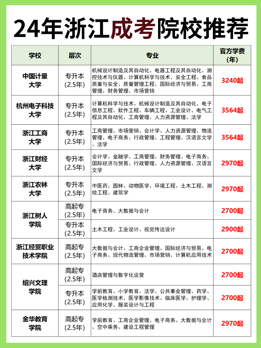 杭州专升本，提升学历，开启人生新篇章